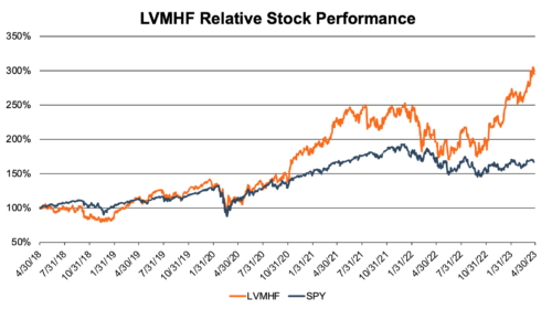 LVMH's Bernard Arnault restructures holding for 'long-term family control