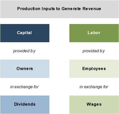 A Lifelong Succession Plan - Mercer Capital