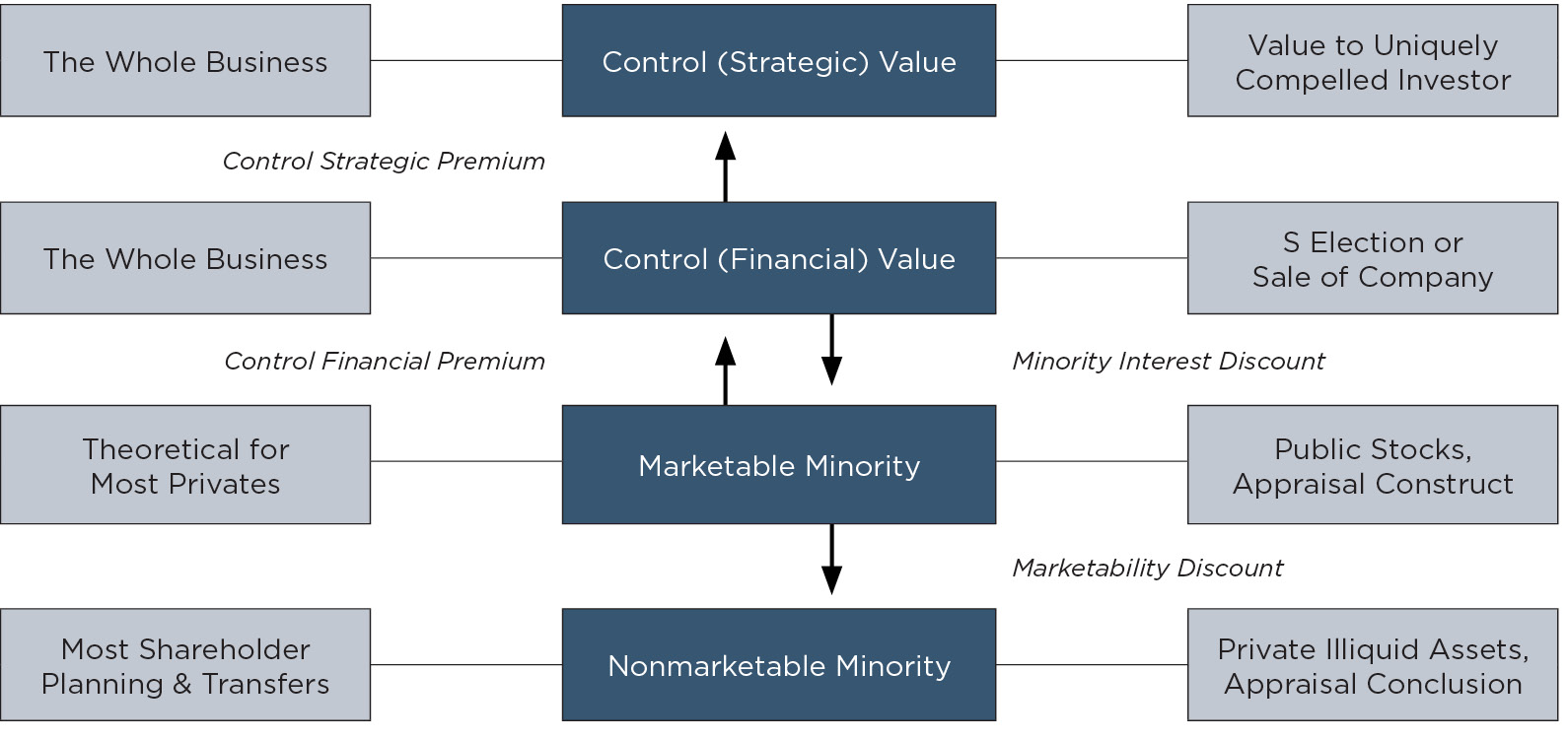 Managing Revenue And Income Volatility While Scaling A Firm