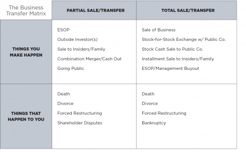 RIA-_Ownership-Transfer-Matrix