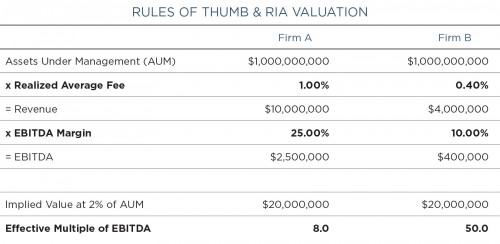 RIA-_Rules-of-Thumb