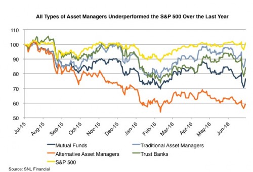 RIA-2Q16-Type-Indices