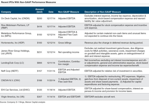 Recent-IPO-NonGAAP-Perf