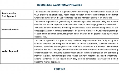 Recognized-Valuation-Approaches_