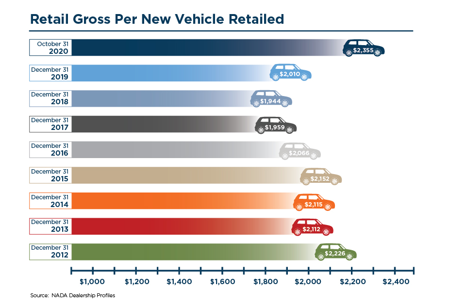 Measuring Up Evaluating Your Auto Dealership Against Benchmark Metrics