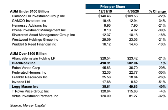 top-400-asset-managers-2020-pdf
