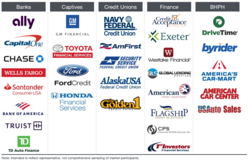 List of all American Car Brands [American car manufacturers]