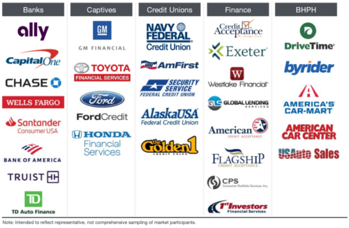 Auto Loans & Financing  Navy Federal Credit Union