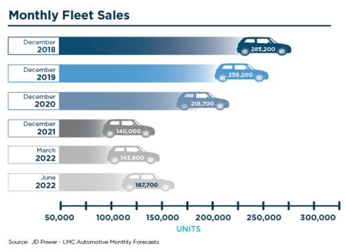 Is This The Next Automotive Growth-Segment?