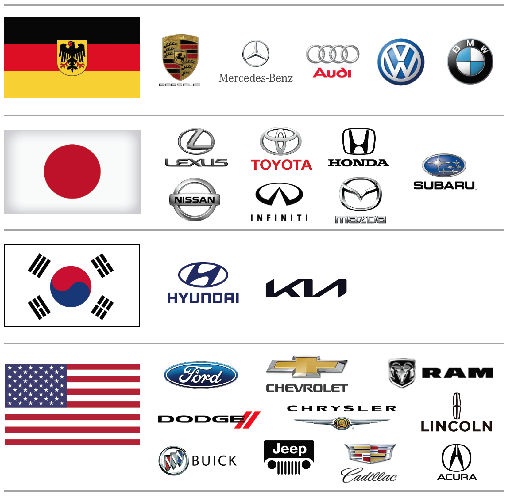 Which Car Companies Own Which Car Brands?