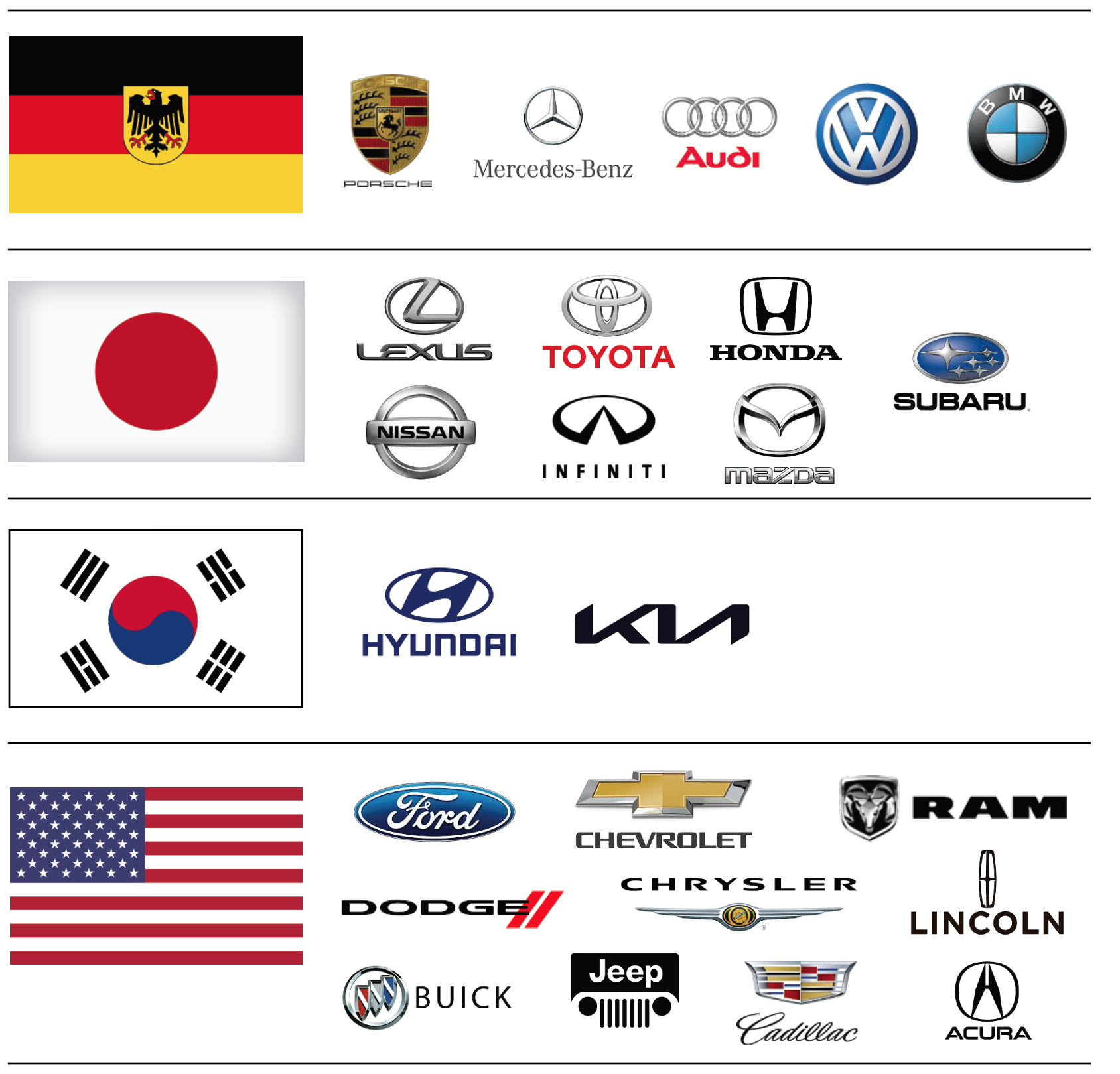 Car Brands: The Ultimate List Of American Car Logos