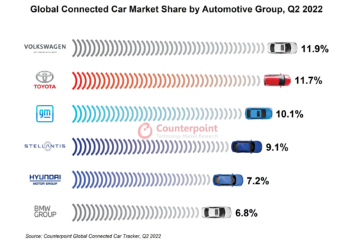 us car market share 2023