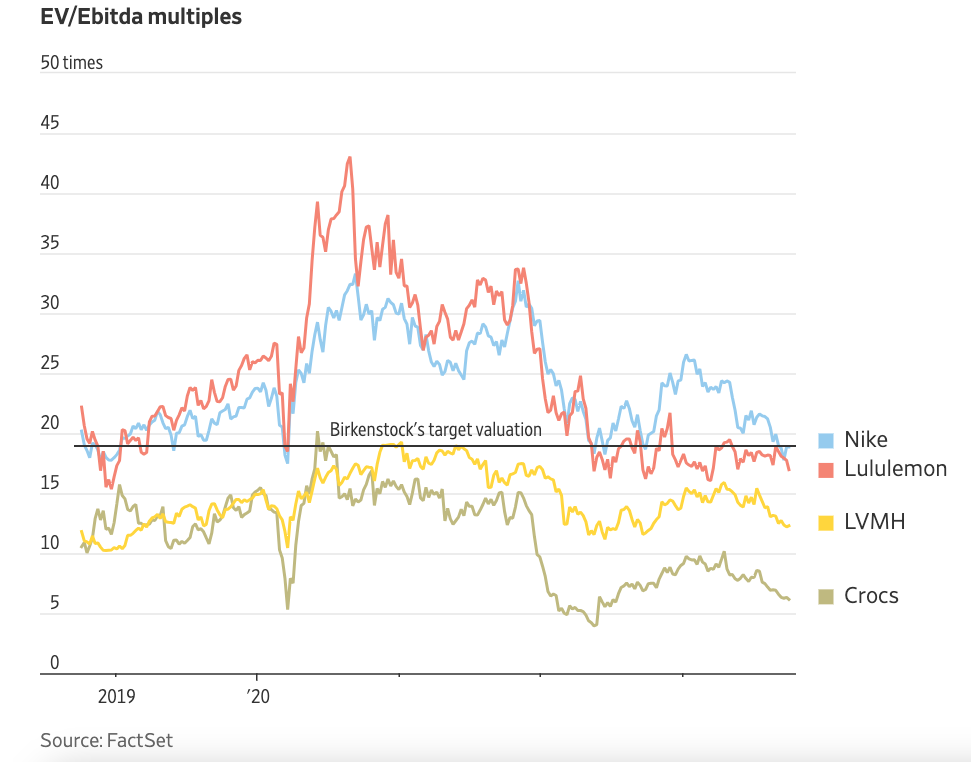 Should I Stay, or Should I IPO? - Mercer Capital