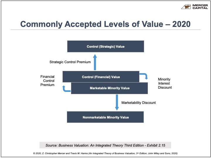 Exploring the Major League Baseball Value Explosion - Mercer Capital