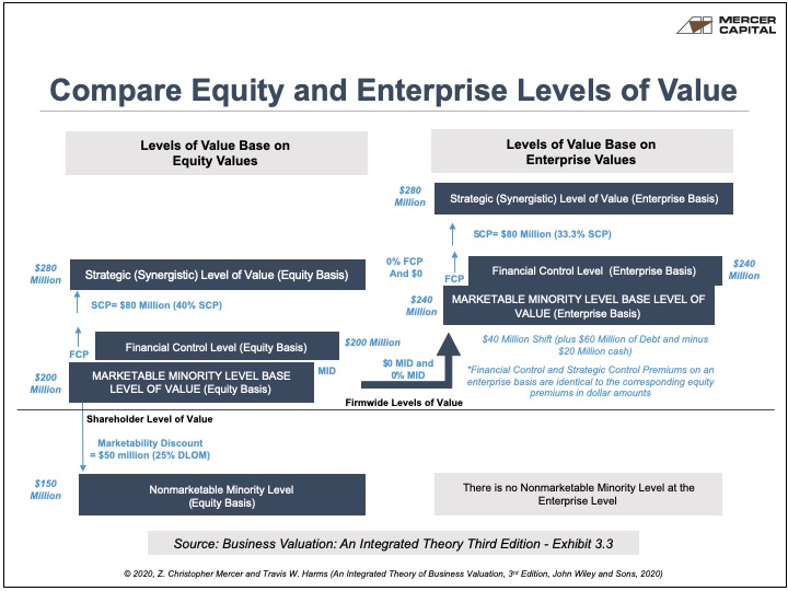 Exploring the Major League Baseball Value Explosion - Mercer Capital