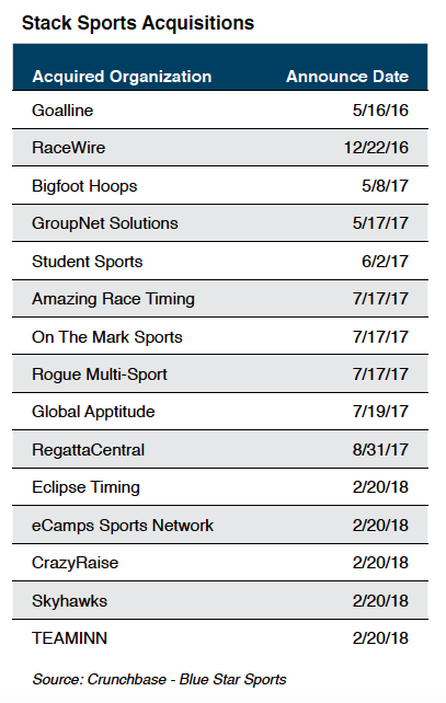 Electronic Sports Network