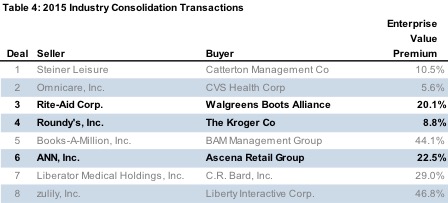 Table-4-Industry-Consolidation-Transactions