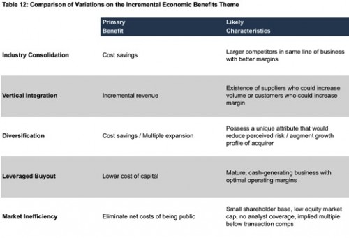 Table12_Comparison-of-Variations