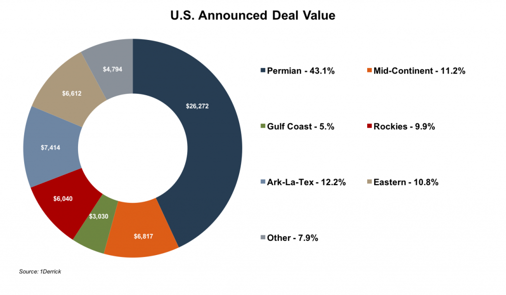 US_Announced_Deal_Volume