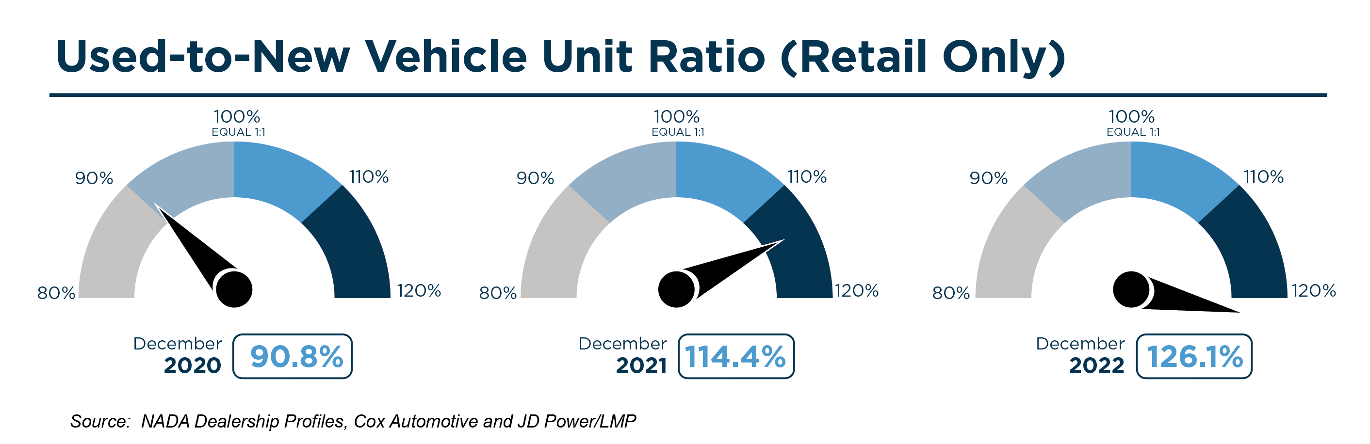 2022 Auto Dealer Industry Metrics Review Mercer Capital