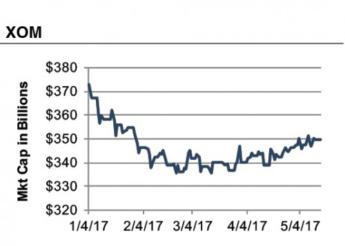 XOM_2017