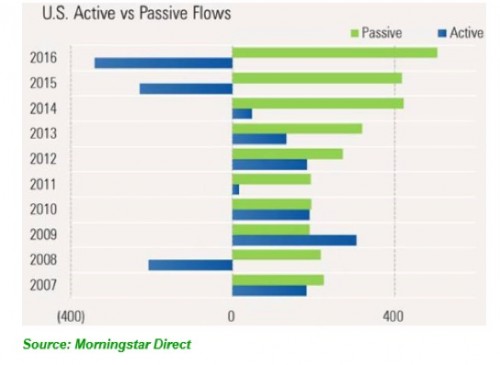active_vs_passive_flows