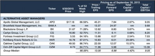 alternative-asset-publicly-traded