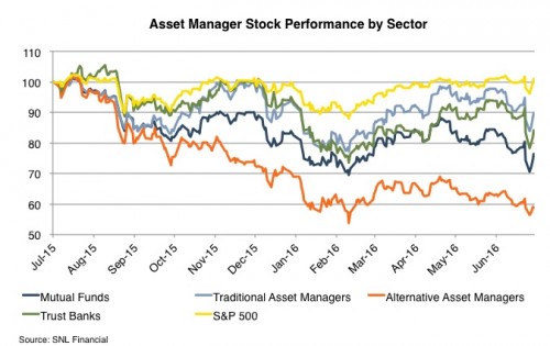 am-stock-sector-2q16