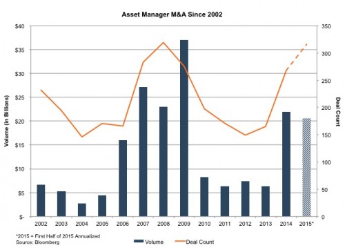 asset manager ma 2002