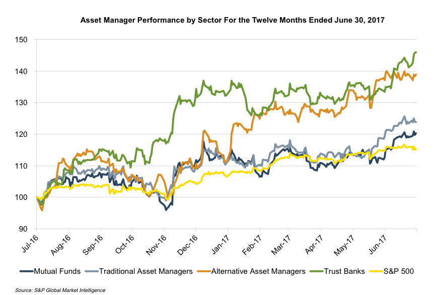 asset-manager-performance-by-sector