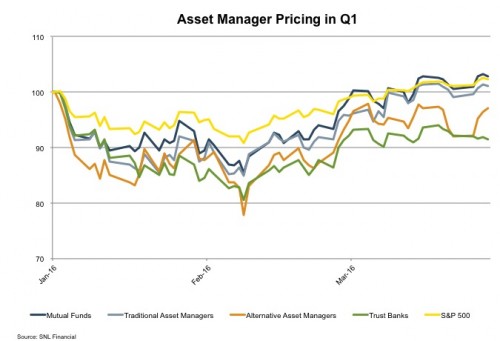 asset-manager-pricing-q1