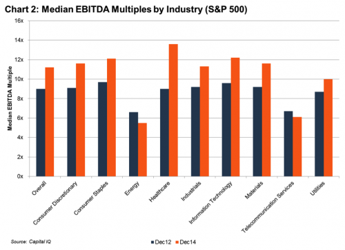 chart 2 median ebitda multiples