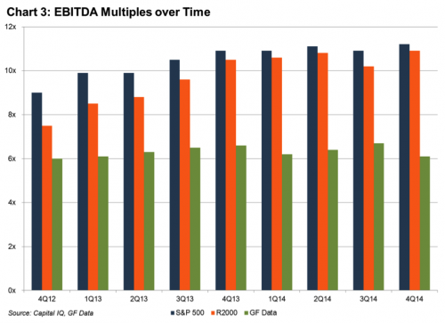 chart 3 ebitda