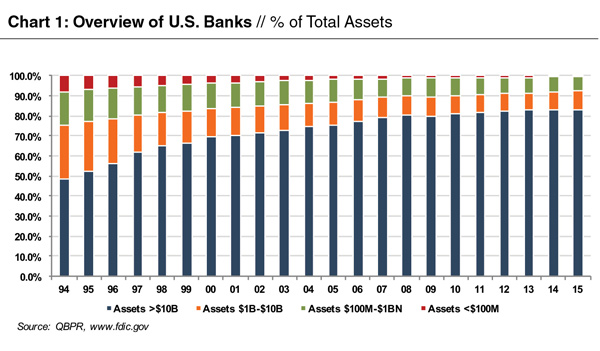 chart-banks-perc-total-assets