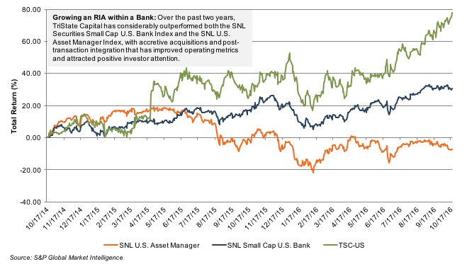 chart_ria-bank-tsc-returns