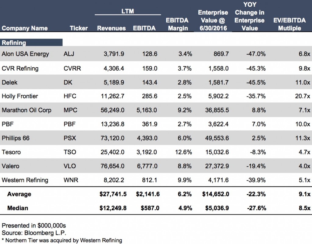 chart_Refining Guideline Co 16Q2