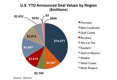 chart_ytd-announced-deals-by-region