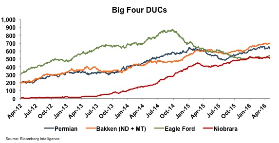 chart_big-four-ducs