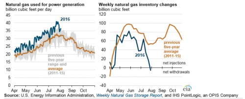 chart_natural-gas-supply-demand