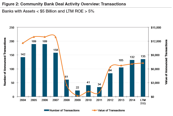comm-bank-deal-activity-transactions