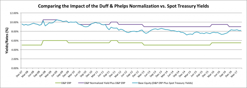comparing-impact-of-duff-and-phelps-normalization (1)