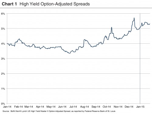 credit-spreads_chart-1
