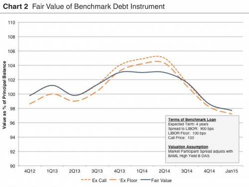 credit-spreads_chart-2