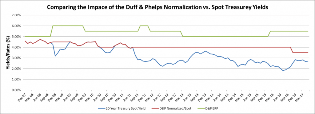 duff-and-phelps-normalization (1)