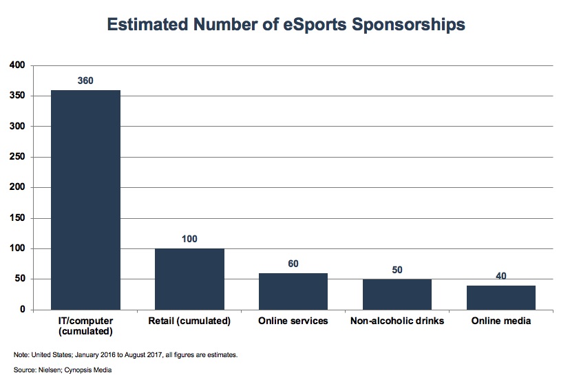 Business of Esports - What Will Be The Game Of The Year?