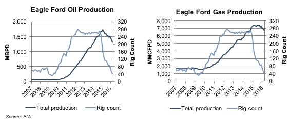 ef-oil-gas-production