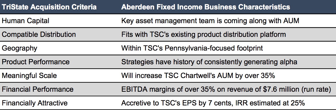 figure_tri-state-aberdeen