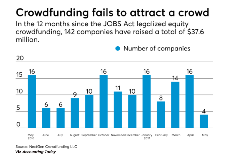 jobs-act-crowdfunding copy