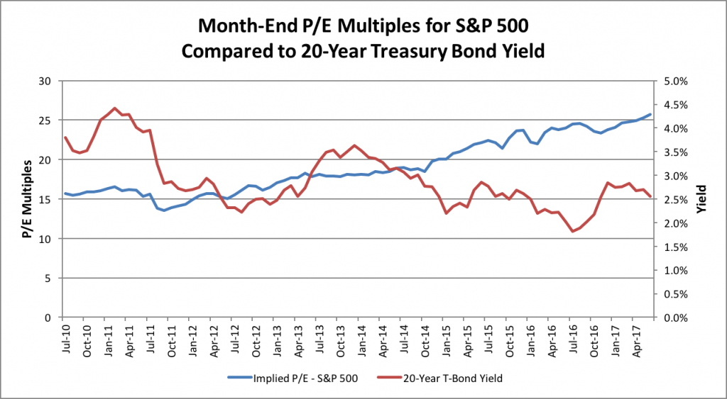 month-end-pe-multiples (1)