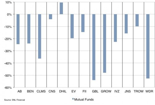 mutualfunds_sp500